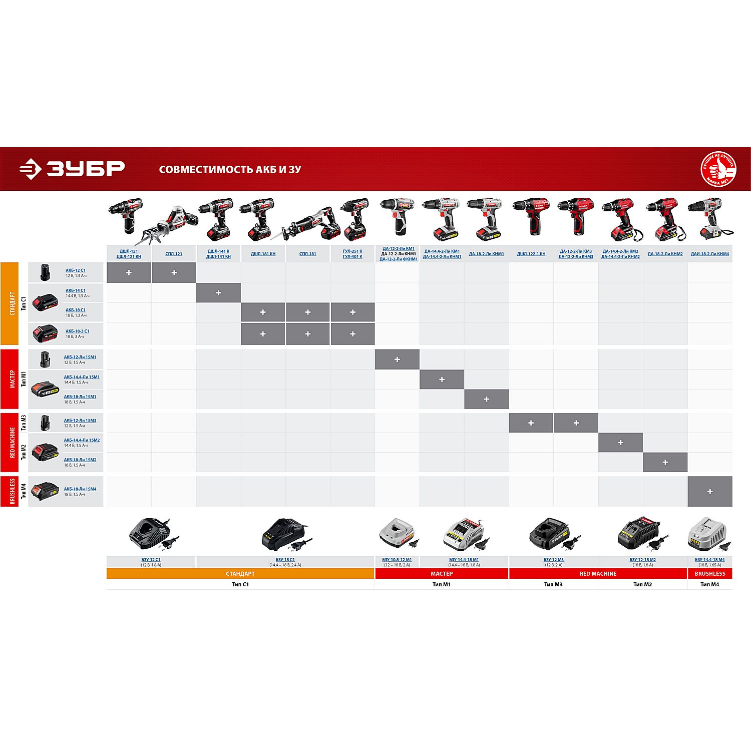 Аккумуляторная батарея Li-Ion, 18 В, C1 АКБ-18 С1